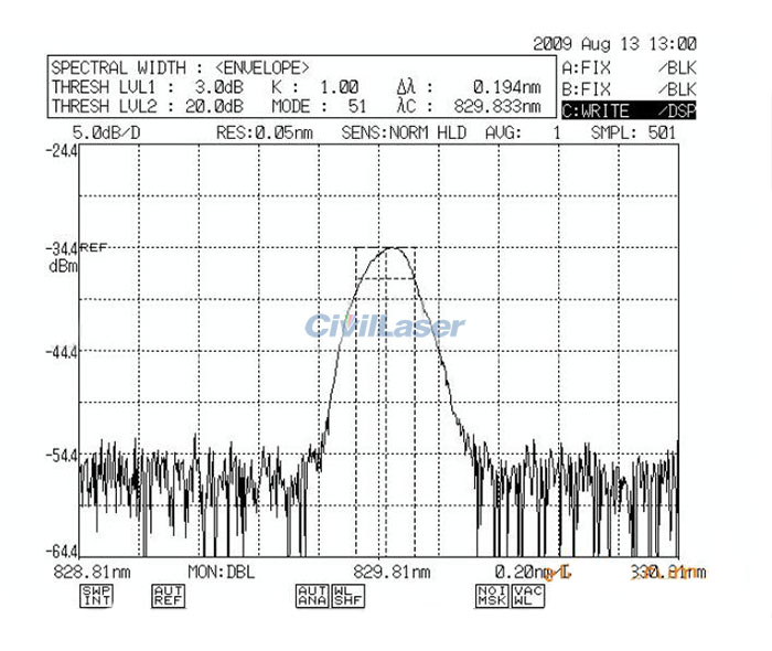 830nm narrow linewidth raman laser